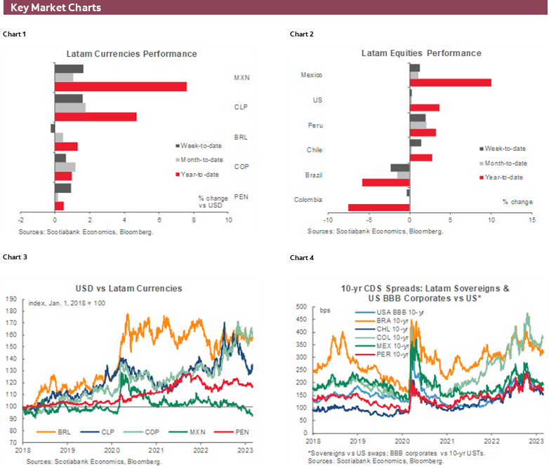 Charts 1-6 Key Market Charts