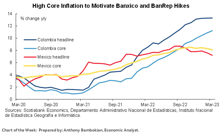 Chart of the Week: xxx