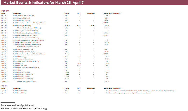 Market Events & Indicators for March 25 - April 7