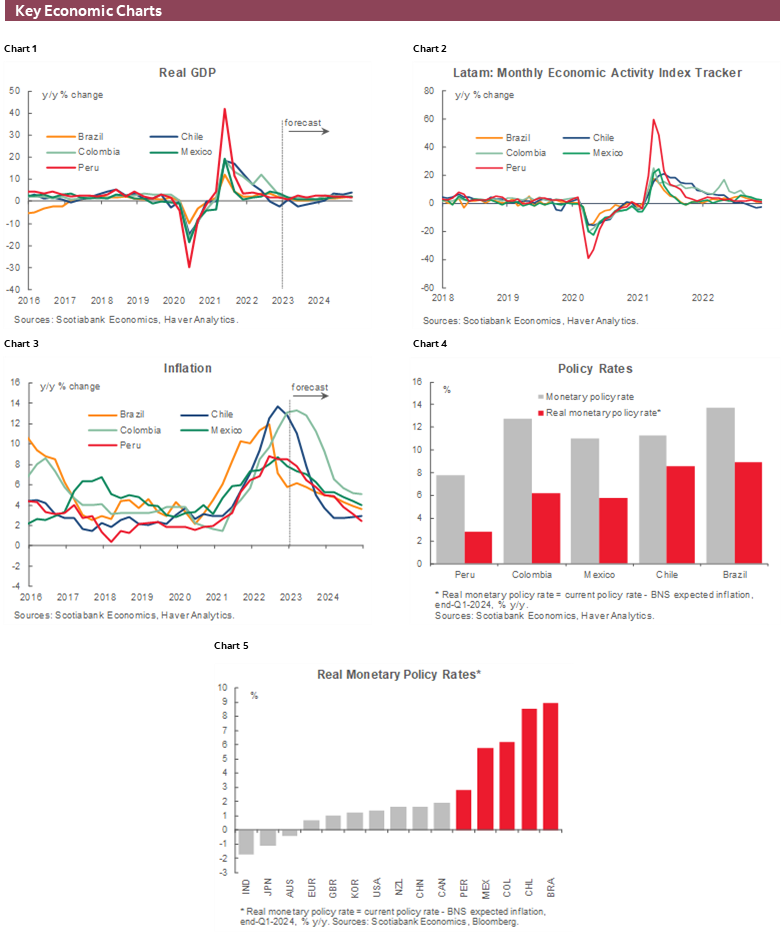 Charts 1-6 Key Economic Charts