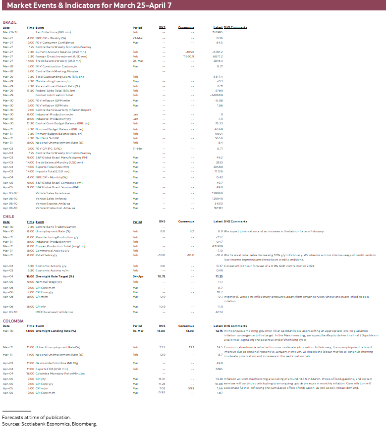 Market Events & Indicators for March 25 - April 7