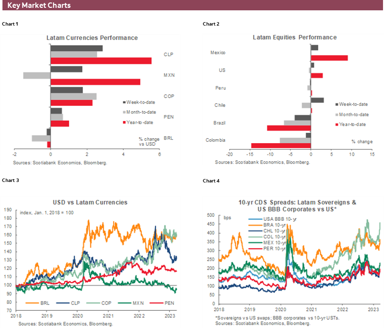 Charts 1-6 Key Market Charts