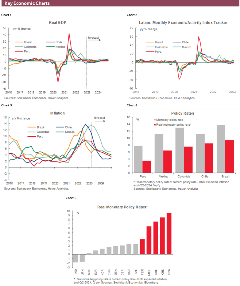 Charts 1-6 Key Economic Charts