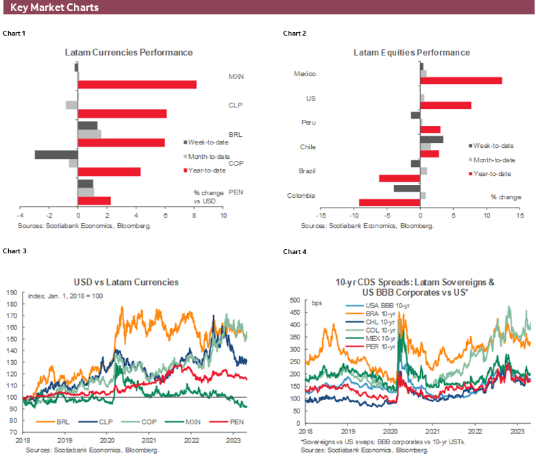 Charts 1-6 Key Market Charts