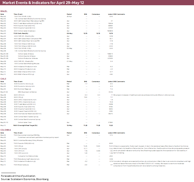 Market Events & Indicators for April 28 - May 12