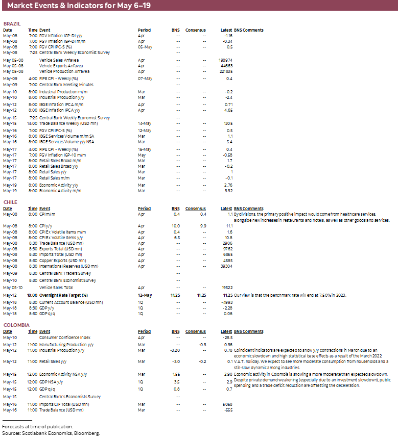 Market Events & Indicators for May 8 - 19