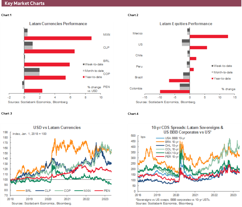 Charts 1-6 Key Market Charts