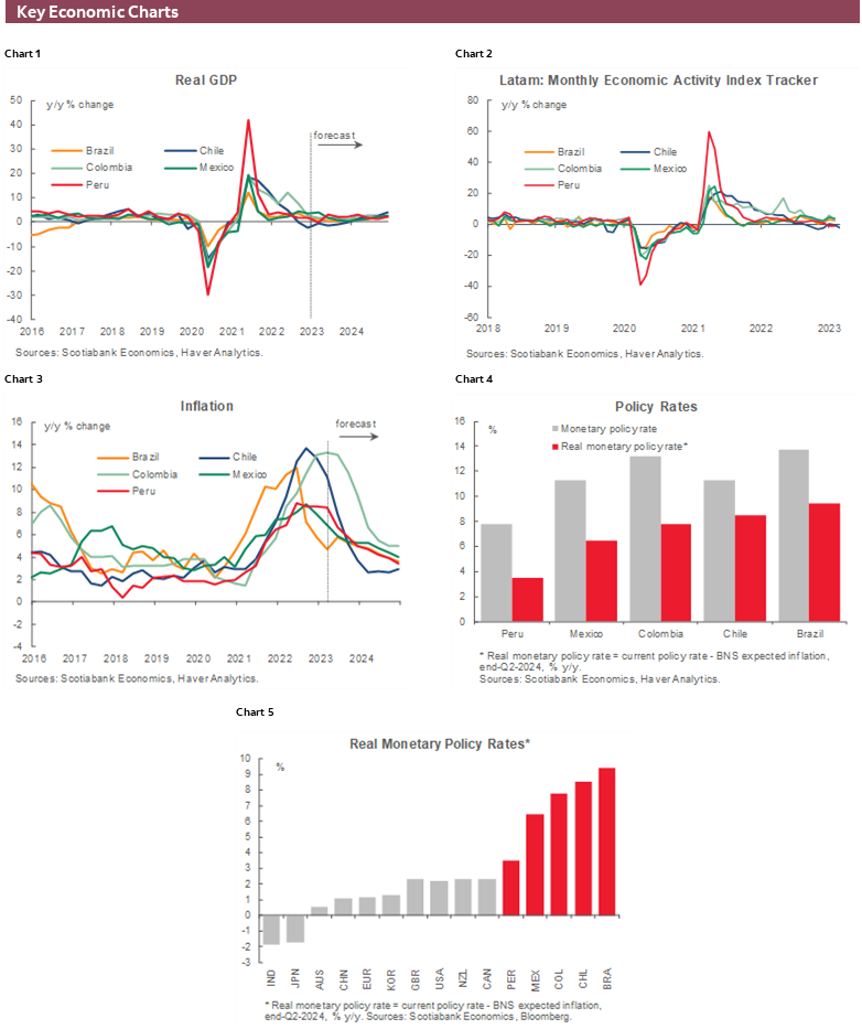 Charts 1-6 Key Economic Charts