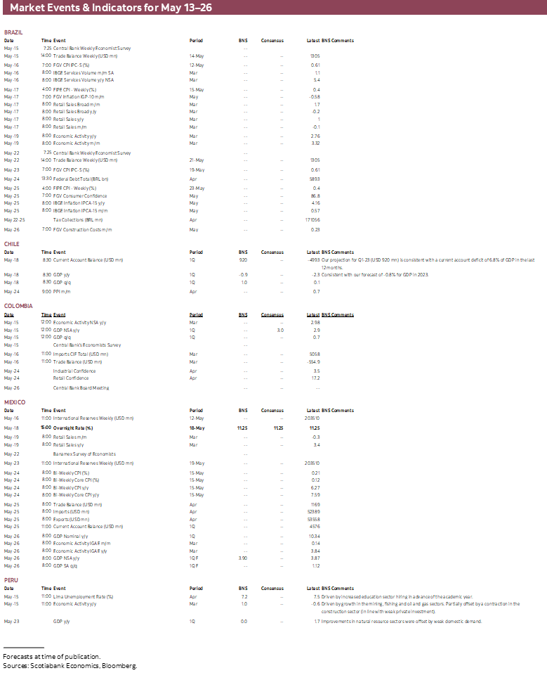 Market Events & Indicators for May 13 - 26