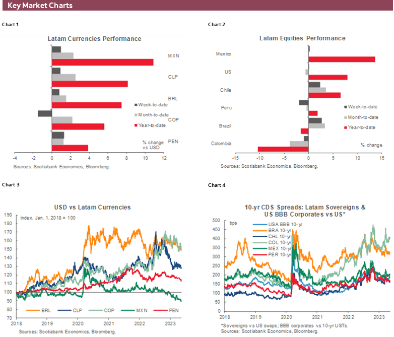 Charts 1-6 Key Market Charts