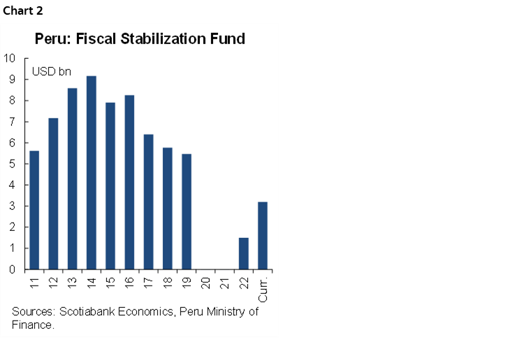 Chart 2: Peru: Fiscal Stabilization Fund
