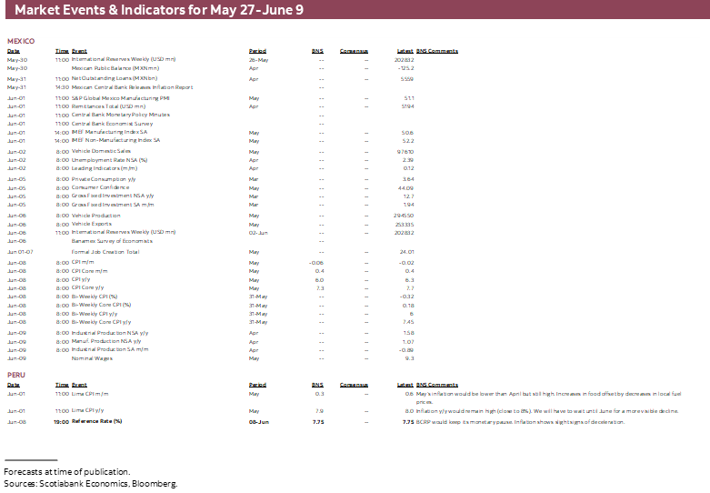 Market Events & Indicators for May 20 - June 2