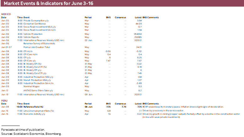 Market Events & Indicators for June 3 - 16