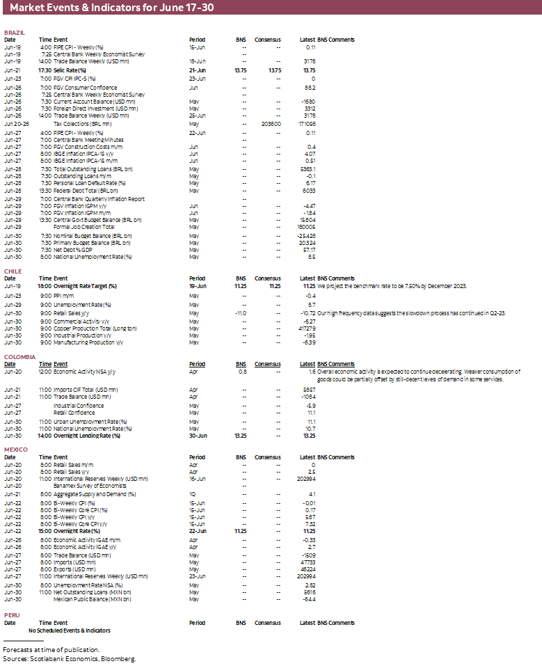 Market Events & Indicators for June 17 - 30