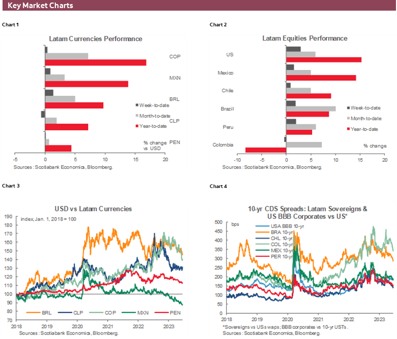 Charts 1-6 Key Market Charts