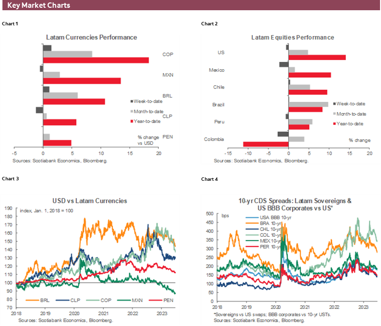 Charts 1-6 Key Market Charts