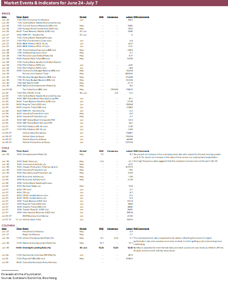 Market Events & Indicators for June 24 - July 7
