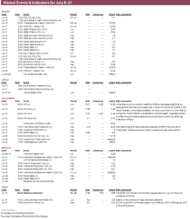 Market Events & Indicators for July 8 - 21