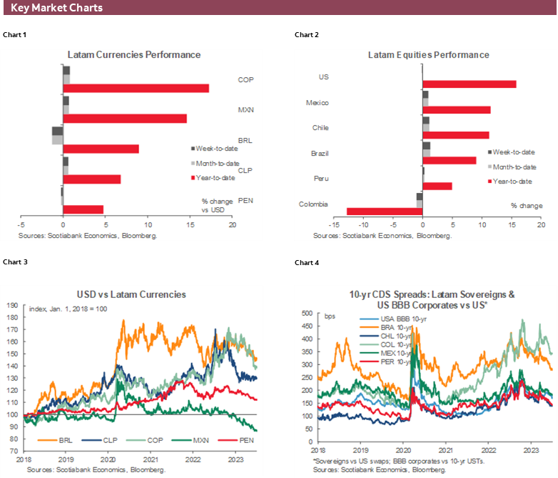 Charts 1-6 Key Market Charts