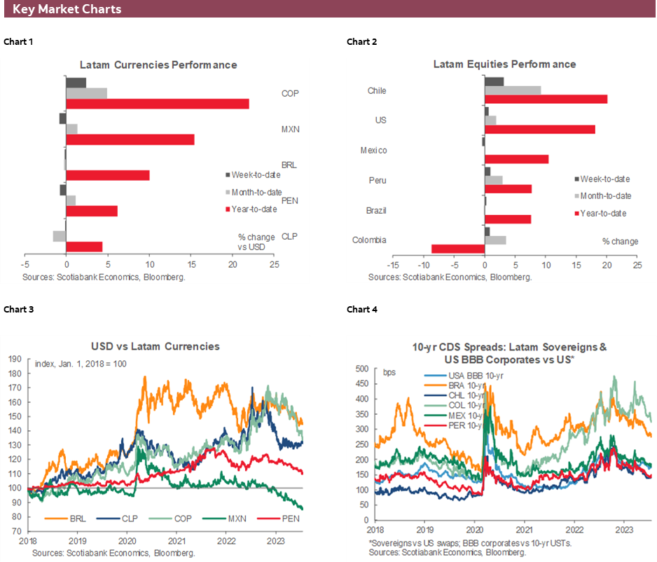 Charts 1-6 Key Market Charts
