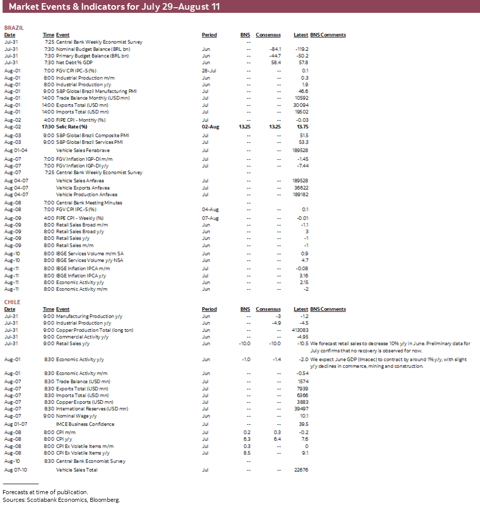Market Events & Indicators for July xx - xx