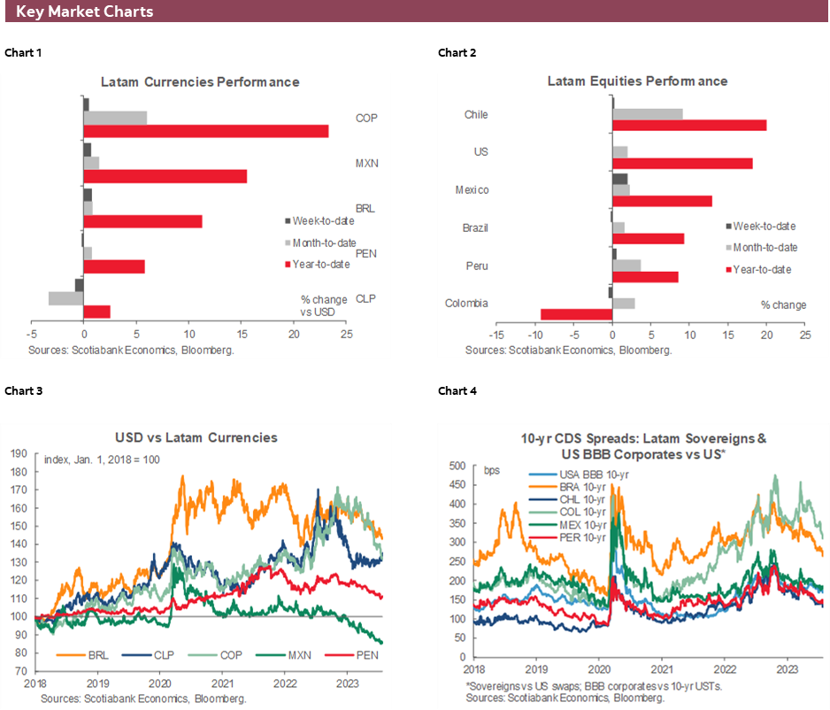 Charts 1-6 Key Market Charts