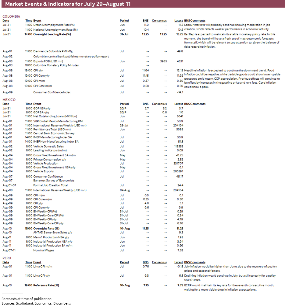 Market Events & Indicators for July xx - xx