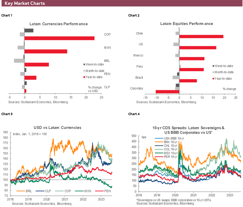Charts 1-6 Key Market Charts