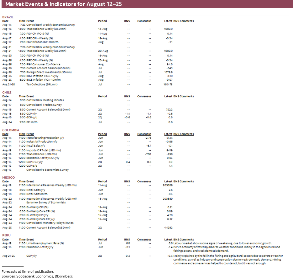 Market Events & Indicators for August 12-25