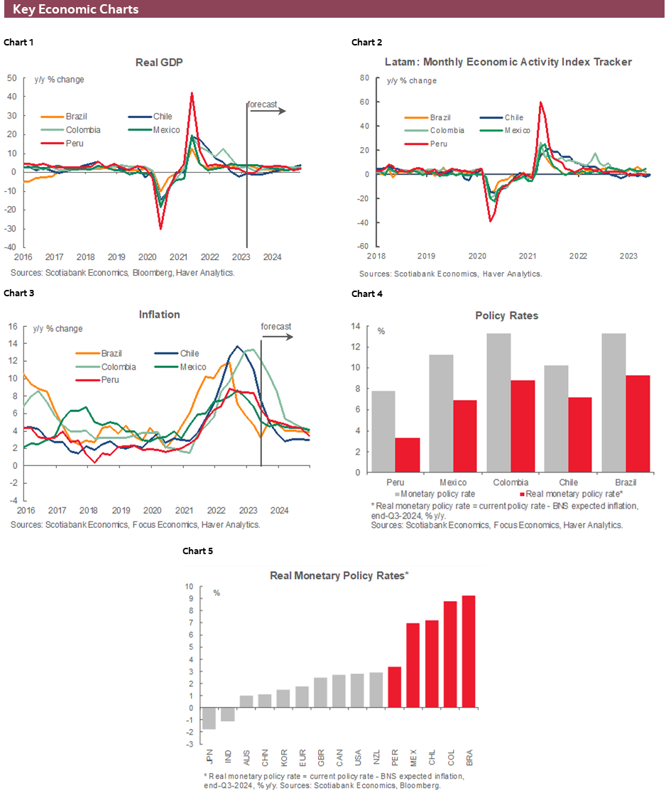 Charts 1-6 Key Economic Charts