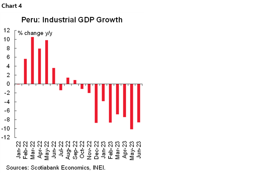 Chart 4: Peru: Industrial GDP Growth