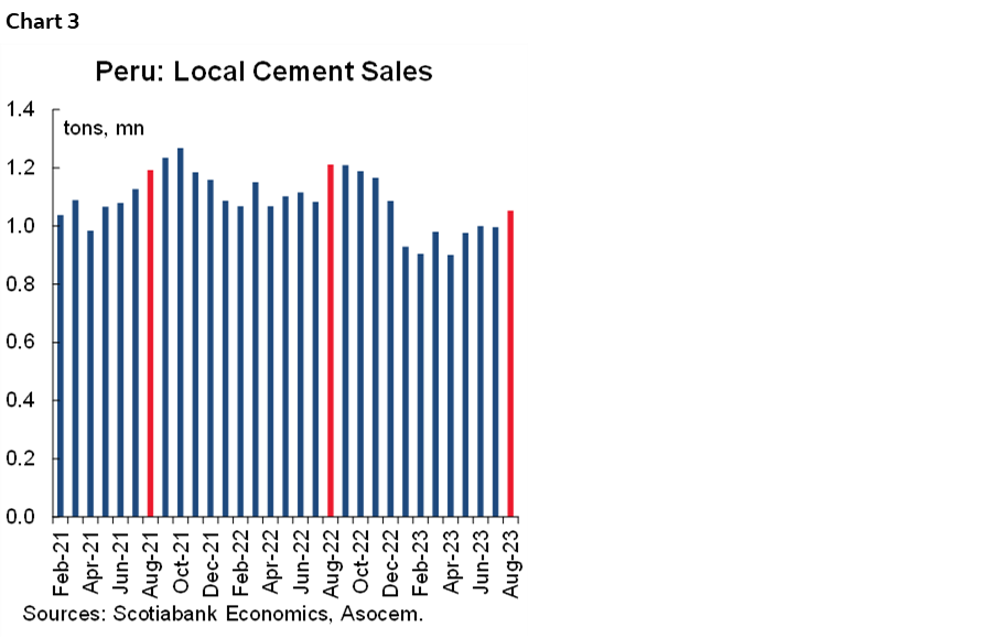Chart 3: Peru: Local Cement Sales
