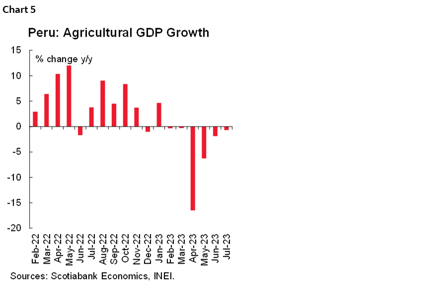 Chart 5: Peru: Agricultural GDP Growth