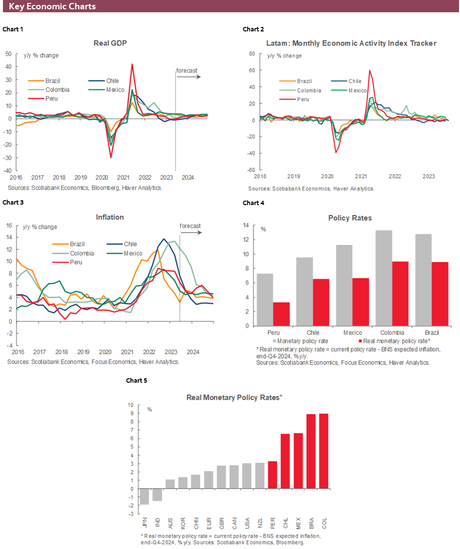 Charts 1-6 Key Economic Charts