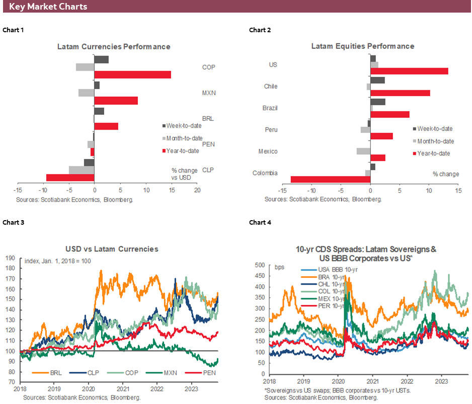 Charts 1-6 Key Market Charts