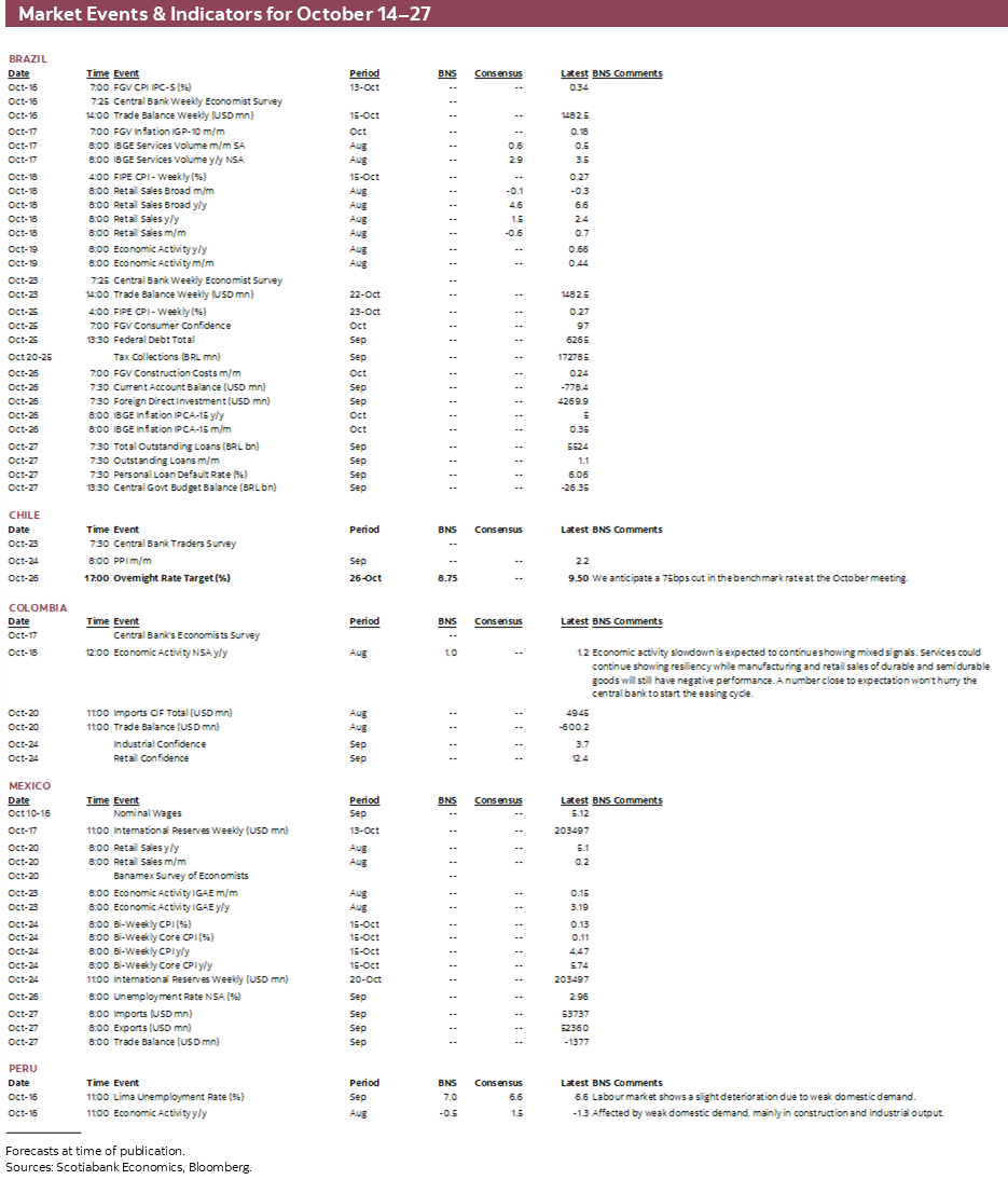 Market Events & Indicators for October 14–27