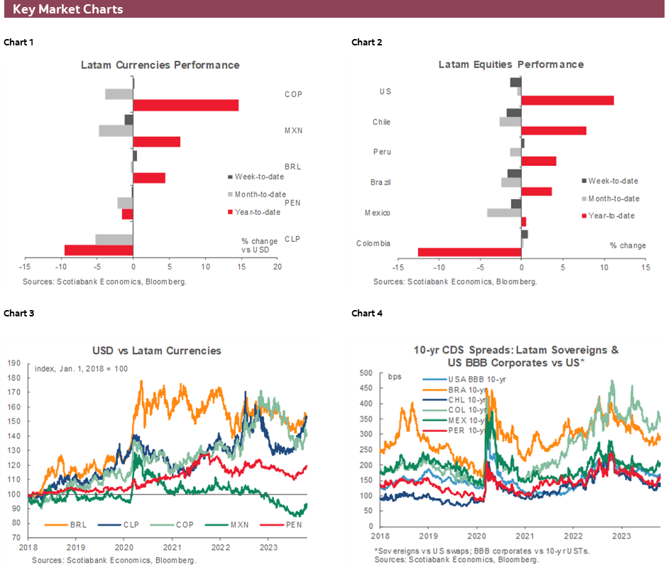 Charts 1-6 Key Market Charts