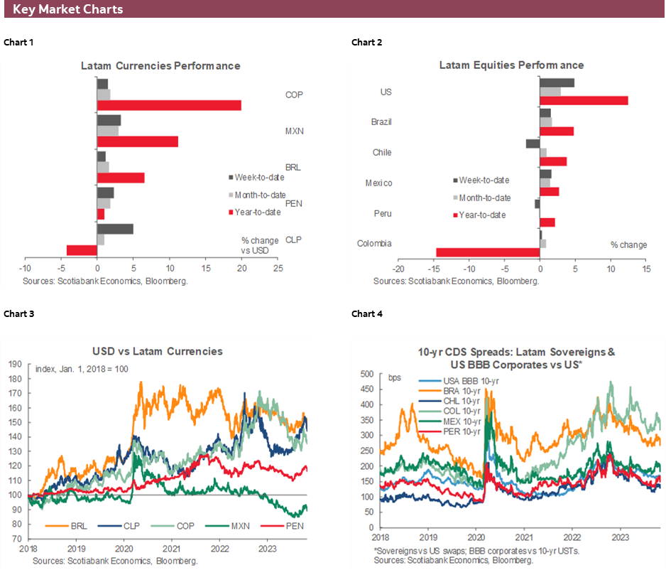 Charts 1-6 Key Market Charts