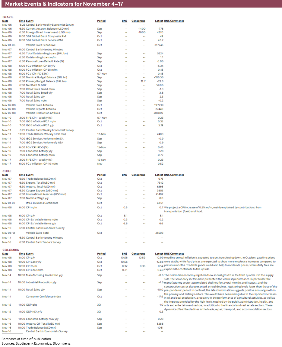 Market Events & Indicators for November 4–17