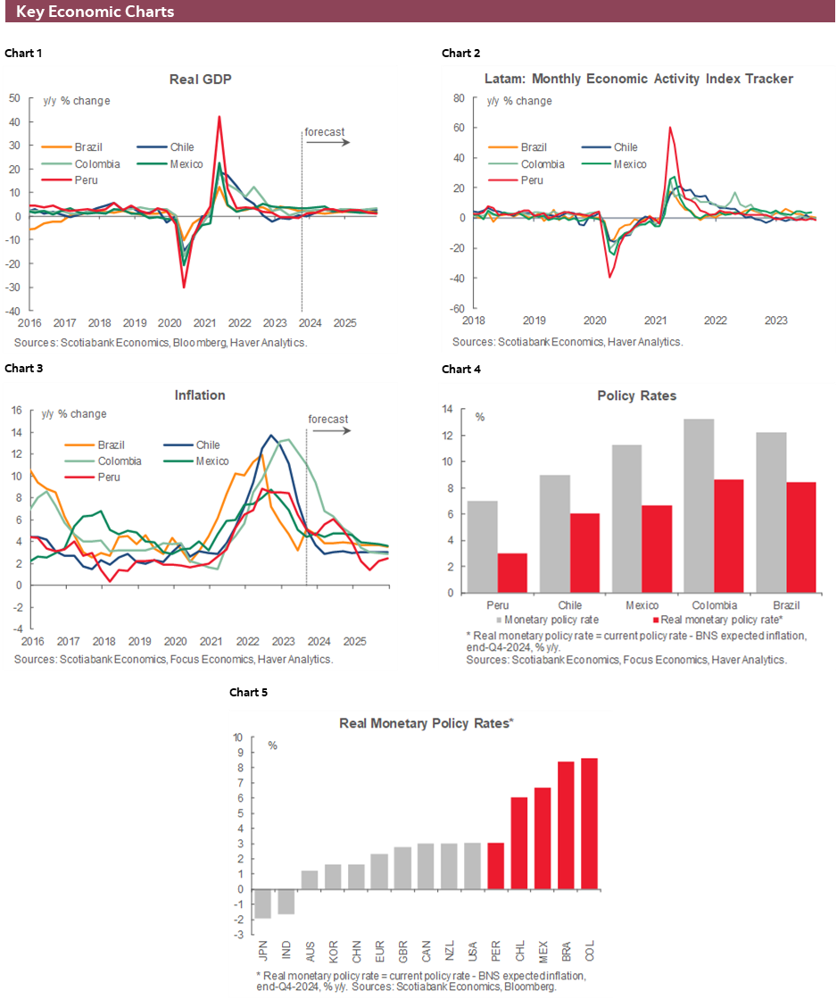 Charts 1-6 Key Economic Charts