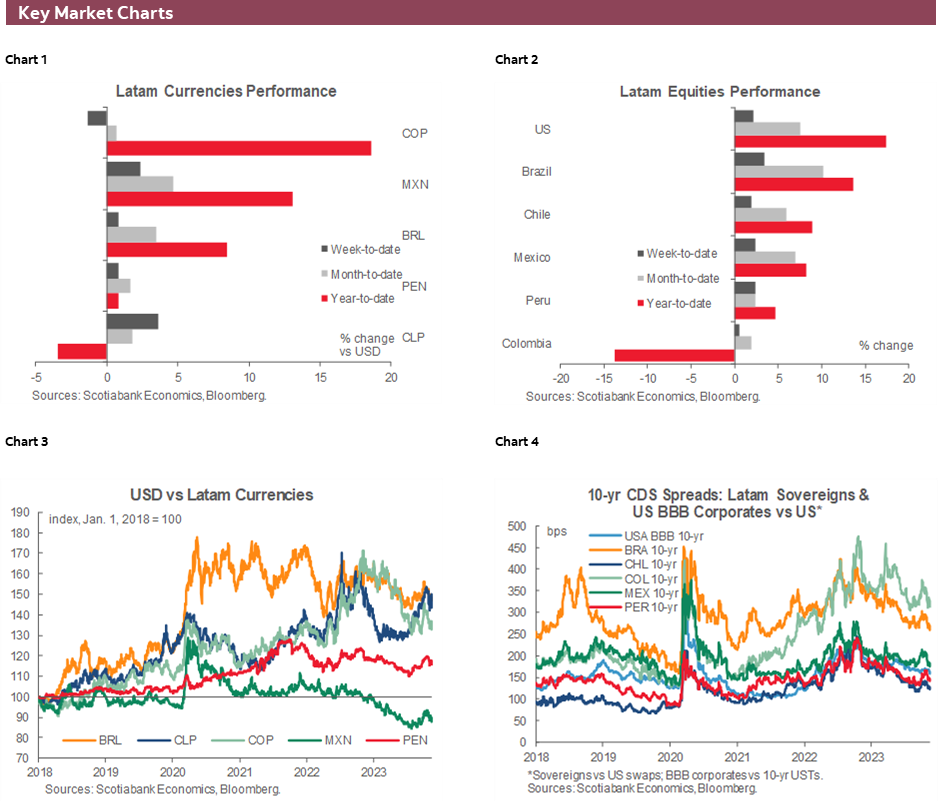 Charts 1-6 Key Market Charts