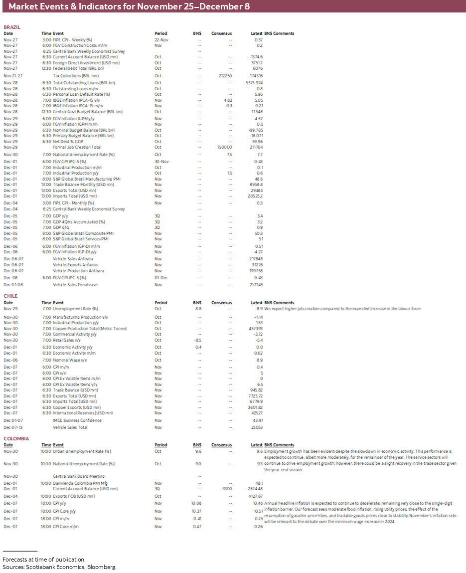 Market Events & Indicators for November 25–December 8