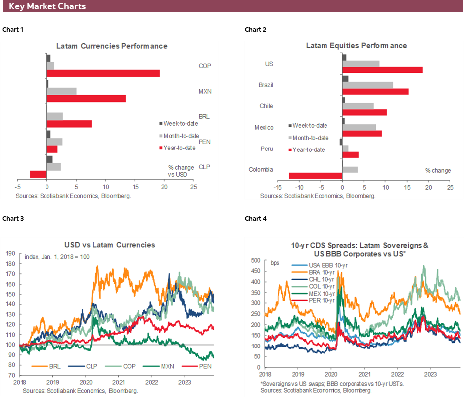 Charts 1-6 Key Market Charts