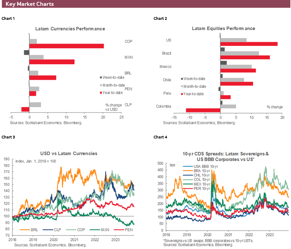 Charts 1-6 Key Market Charts