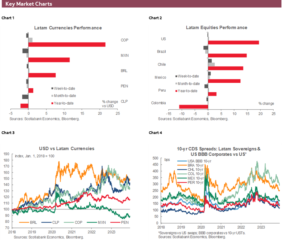 Charts 1-6 Key Market Charts