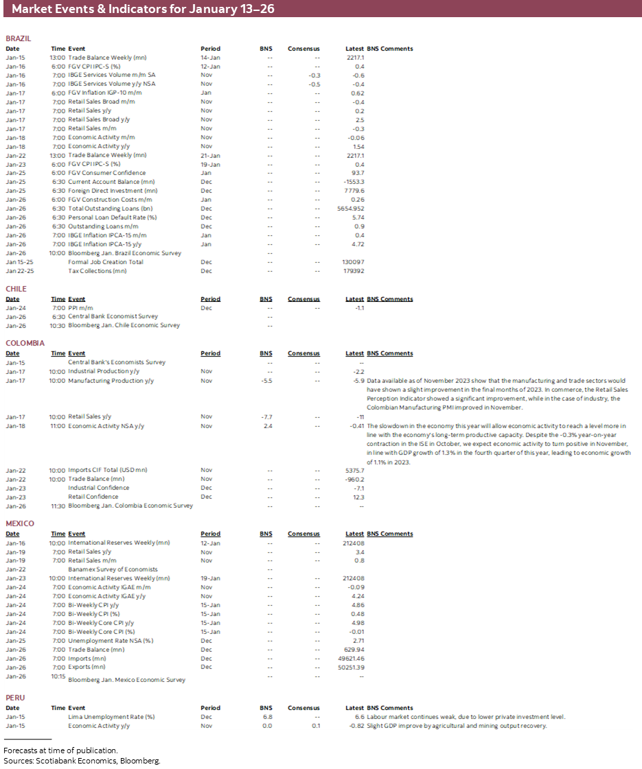 Market Events & Indicators for January 13–26