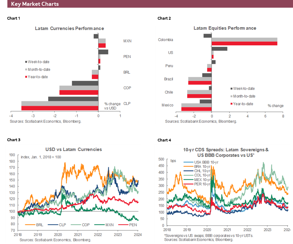 Charts 1-6 Key Market Charts