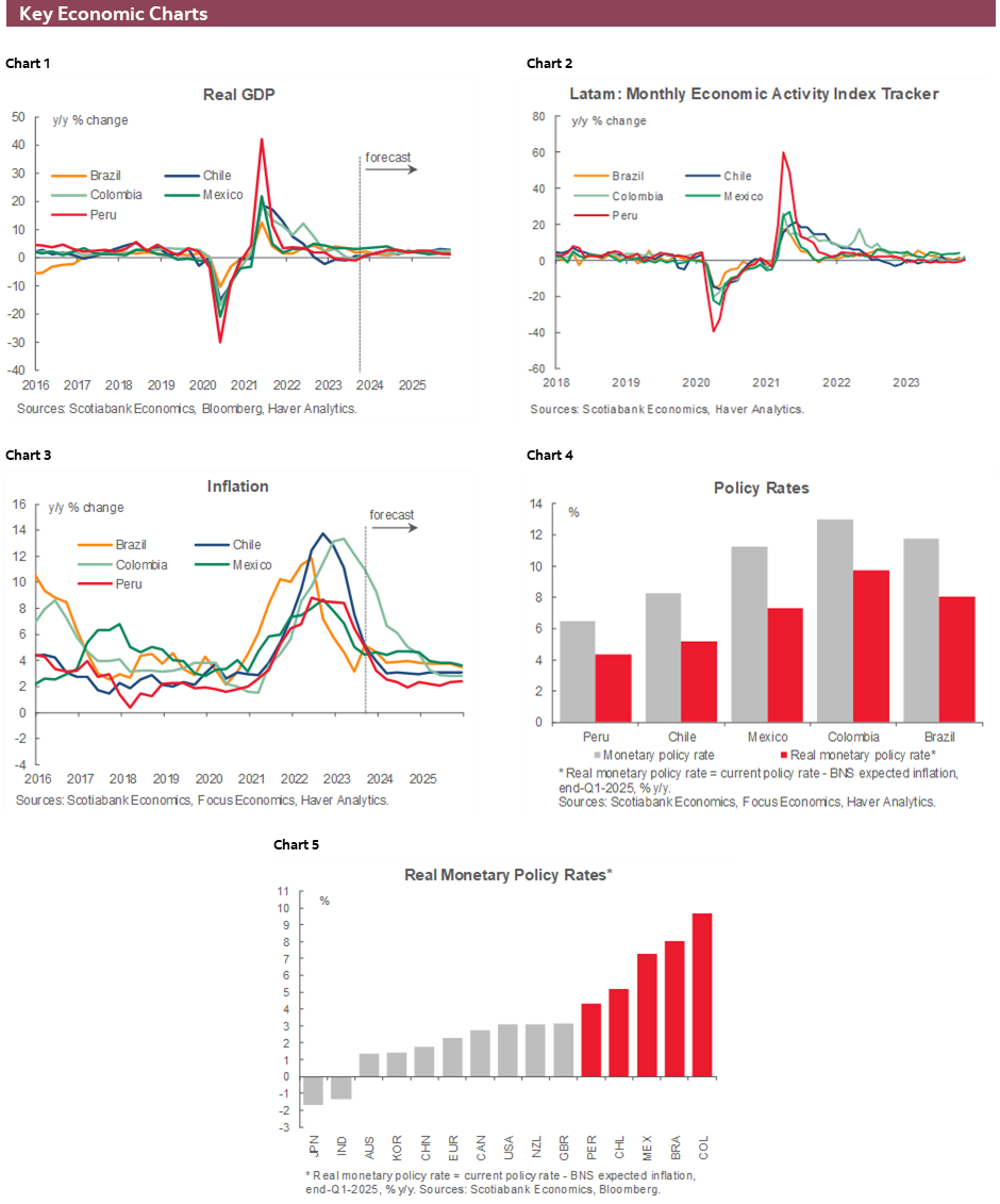 Charts 1-6 Key Economic Charts