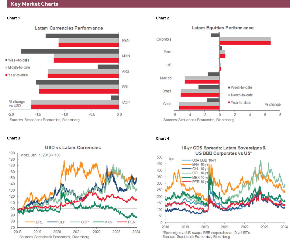 Charts 1-6 Key Market Charts