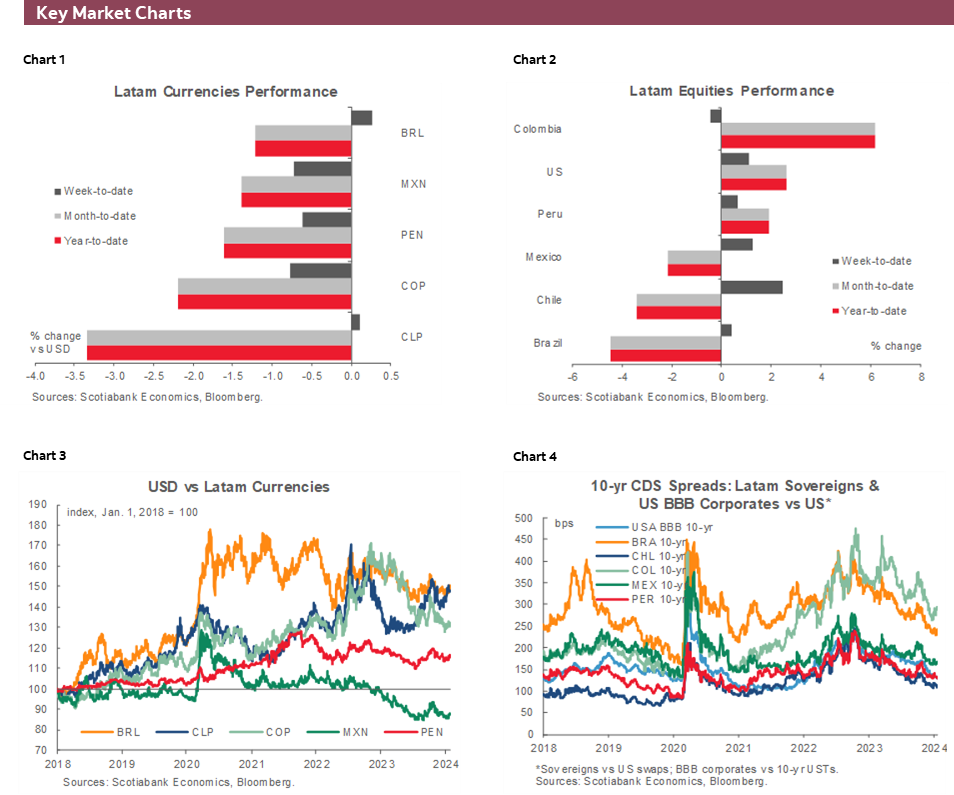 Charts 1-6 Key Market Charts